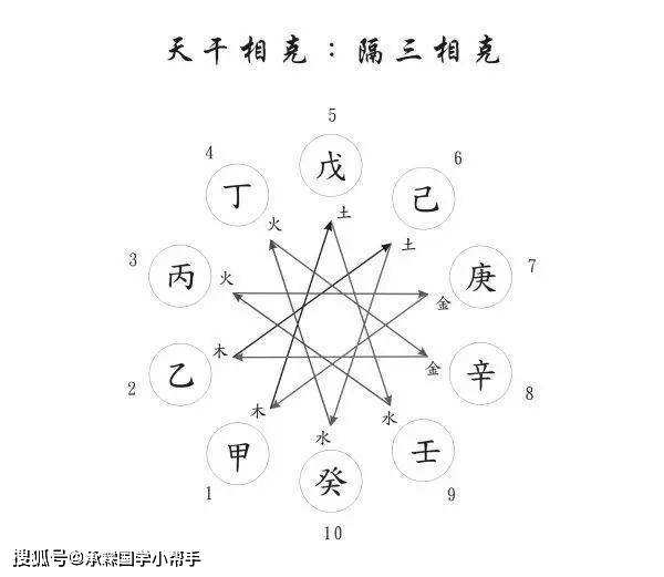 八字天干四辛代表什么