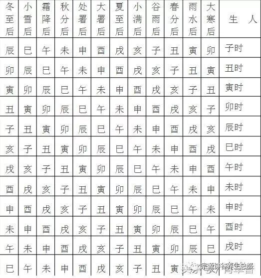 八字查询:八字五行测算免费查询