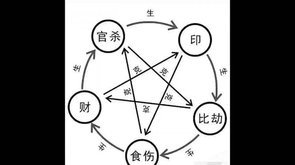 八字财官合代表什么意思