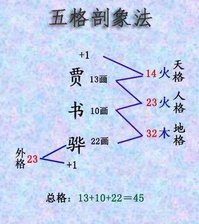 八字和五格代表什么