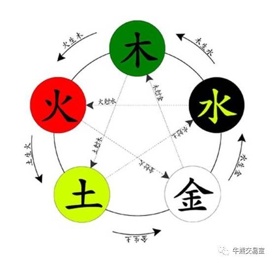 八字四个土三个金一个木的简单介绍