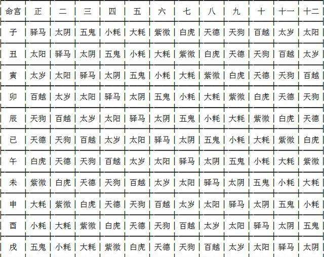 八字神煞带华盖和羊刃