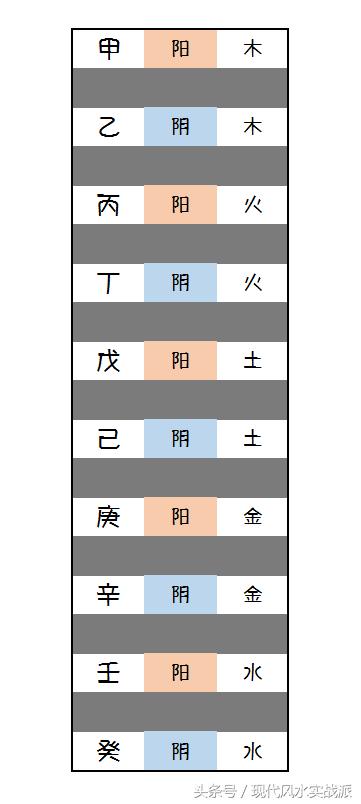 四柱全部通根的八字