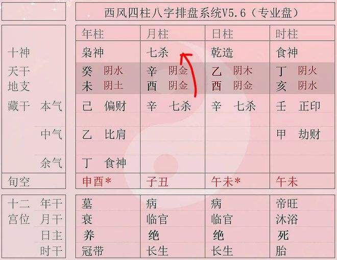 八字中节令衰是什么意思