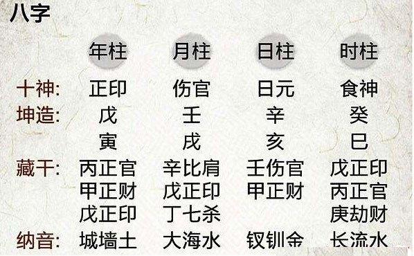 什么八字走七杀运好