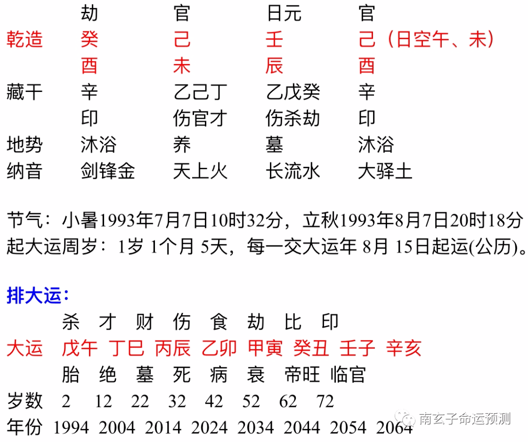 独生子女八字有什么特点