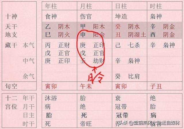 八字同时两个格局