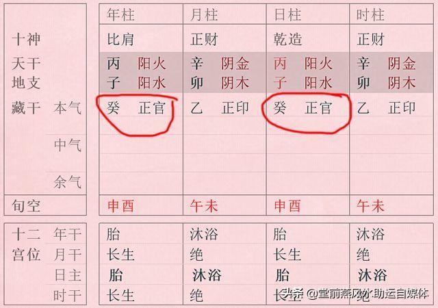 八字同时两个格局