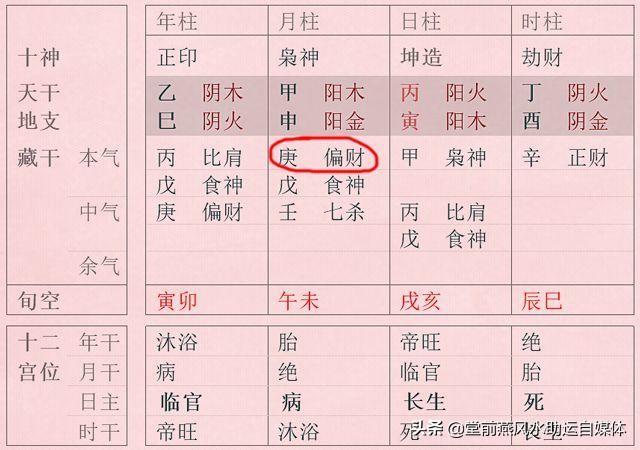 八字同时两个格局