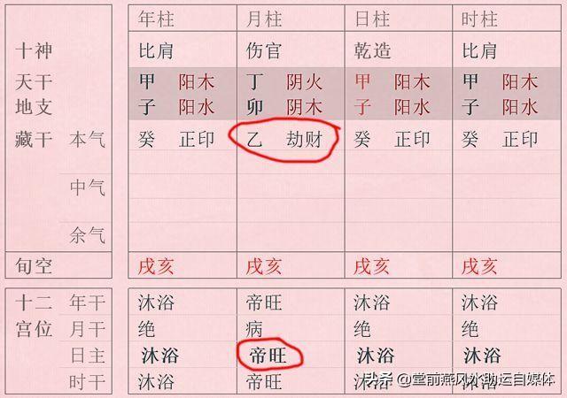 八字同时两个格局