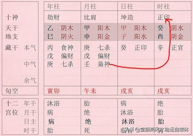 八字同时两个格局