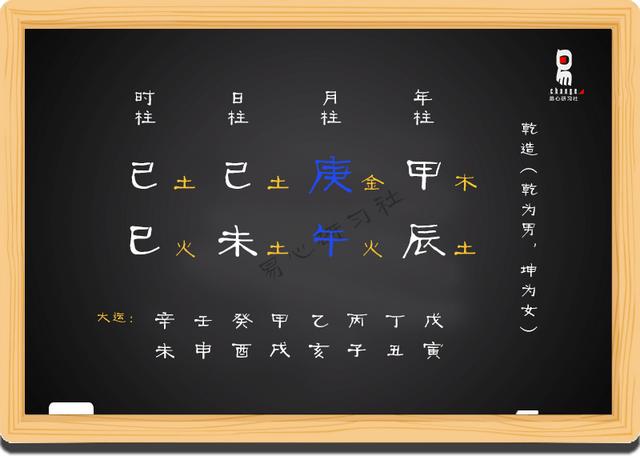 八字息元什么意思