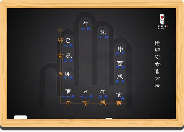 八字息元什么意思