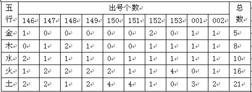 27五行属什么