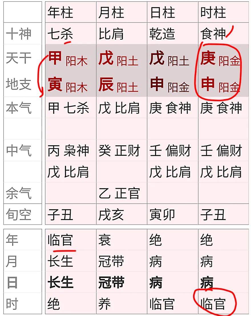 八字日主食神七杀是什么意思