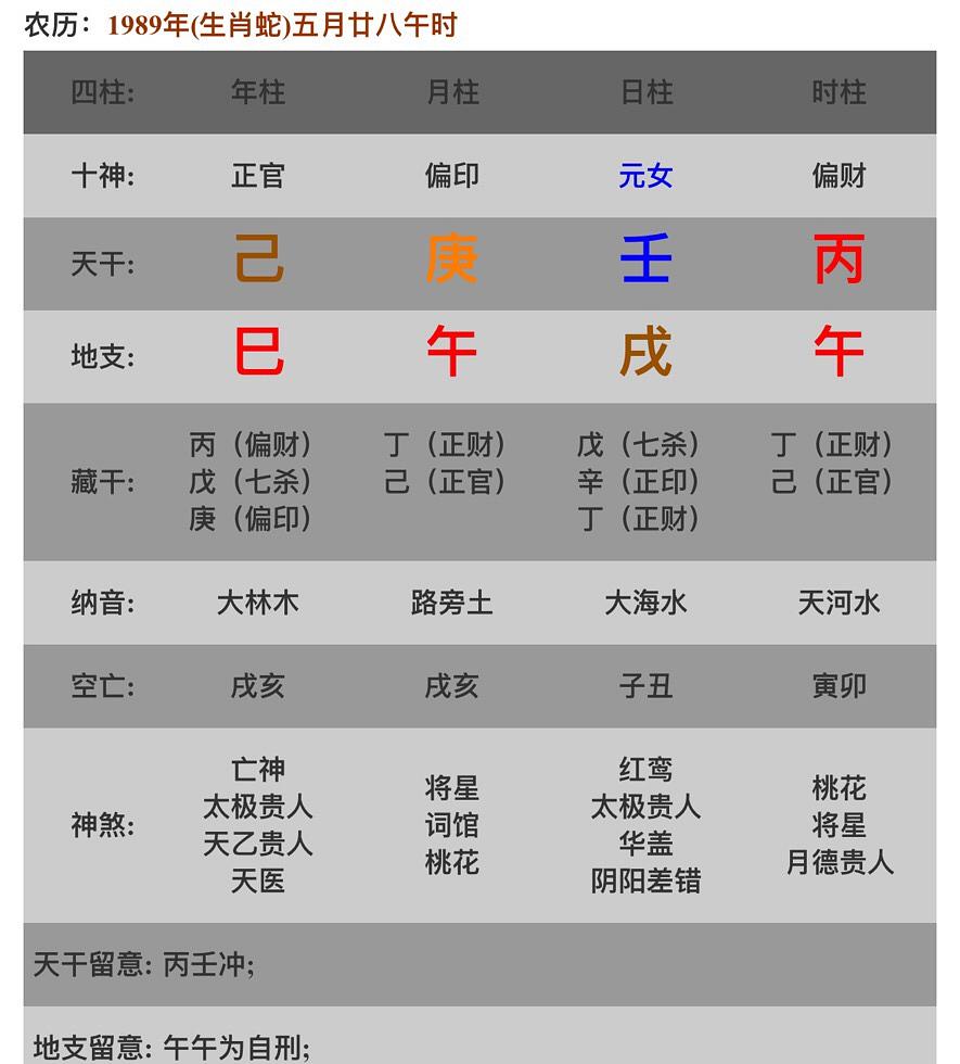 八字印劫伤是什么意思