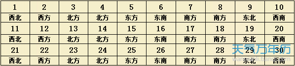 属羊的今晚打麻将坐哪个方位，1967年羊今日运势华易