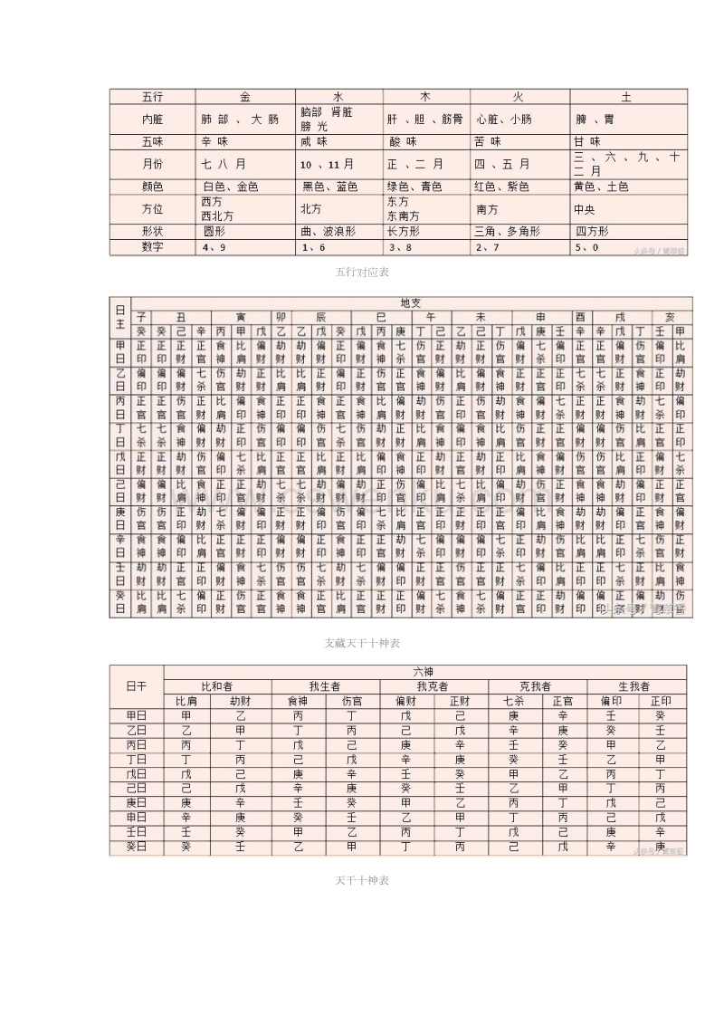 最全四柱八字常用表