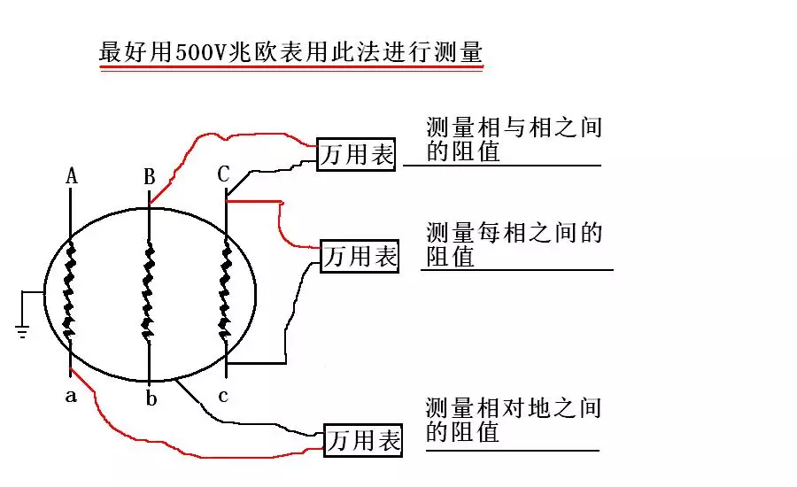 1、万用表测量三相电机好坏图解:怎样用**表测量三相电机的好坏