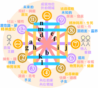 星座第七宫查询，星座第七宫在线查询