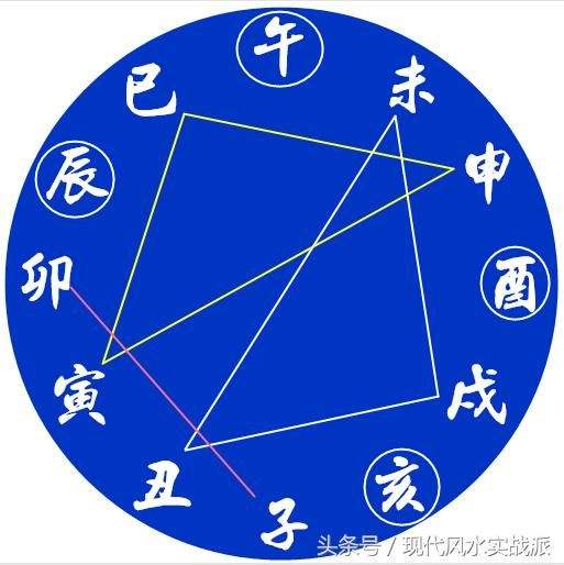 八字年份于时辰相冲是什么意思