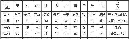 八字日柱庚辰日什么命运