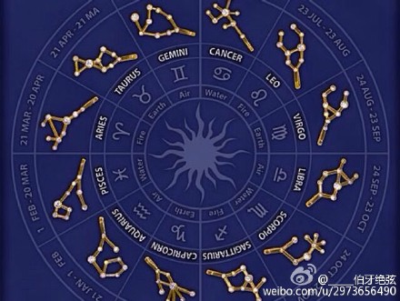 2、星座星盘查询表:星座星盘查询分析