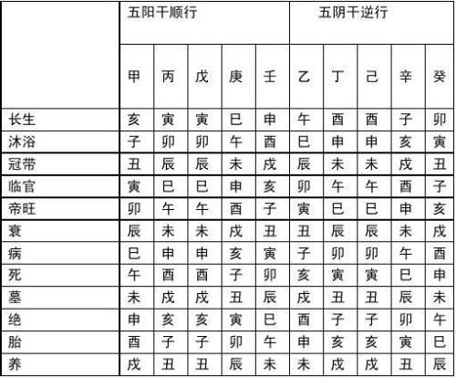 批八字中的寅卯是什么意思