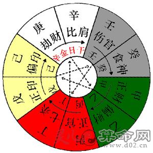 中国历代名人生辰八字