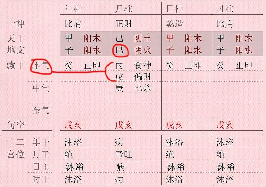 八字里土旺金弱什么意思的简单介绍