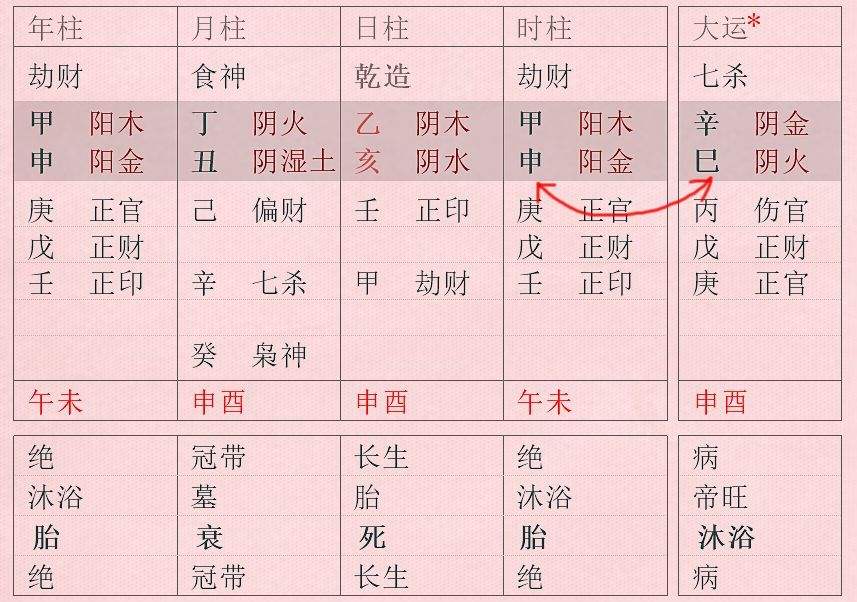 八字里面有个空亡午未是什么意思