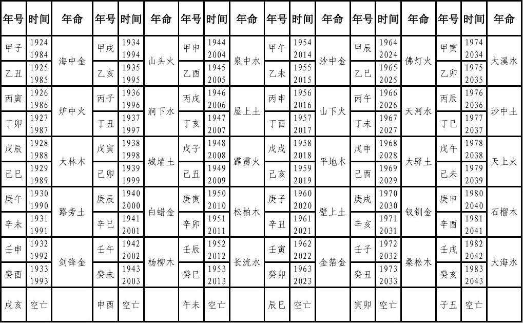 八字里面有个空亡午未是什么意思