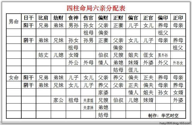 八字对照表:生日转八字自动转换器