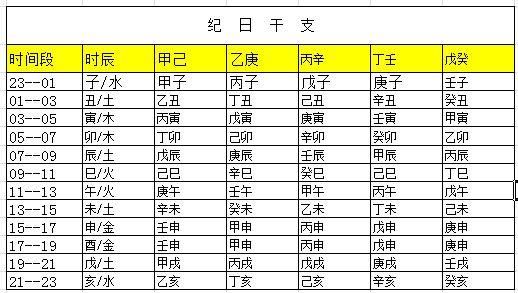 八字对照表:生日转八字自动转换器