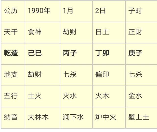 八字五行测算:免费测生辰八字五行缺什么