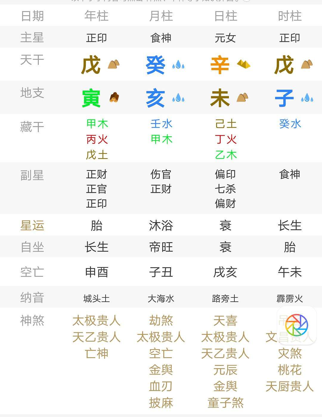 八字格局之土金伤官详解