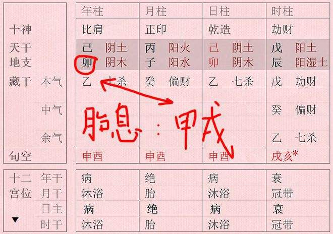 八字年柱什么也没有