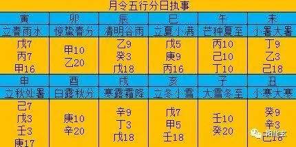 八字癸水劫财是什么意思