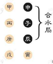 什么叫八字偏寒