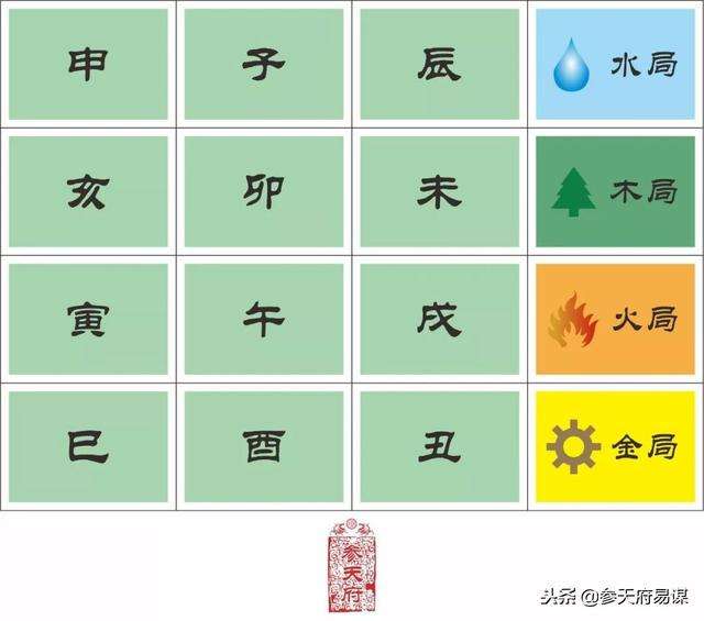 男八字带三亥会克什么