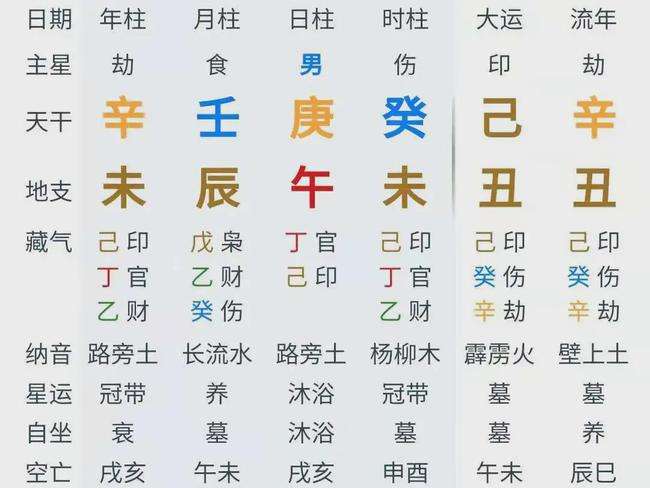 两个人八字大运相合代表什么