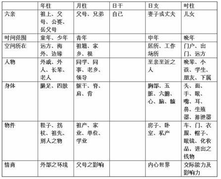 八字四柱中的藏干什么情况下为透的简单介绍