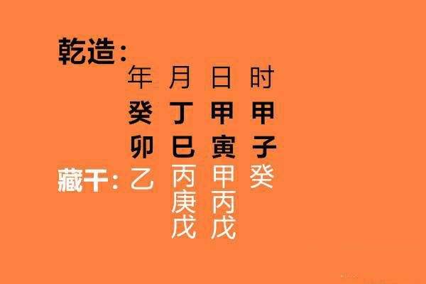 八字四柱中的藏干什么情况下为透的简单介绍