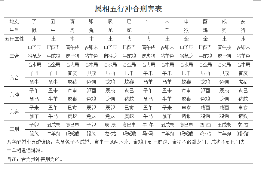 八字带刑克意味什么