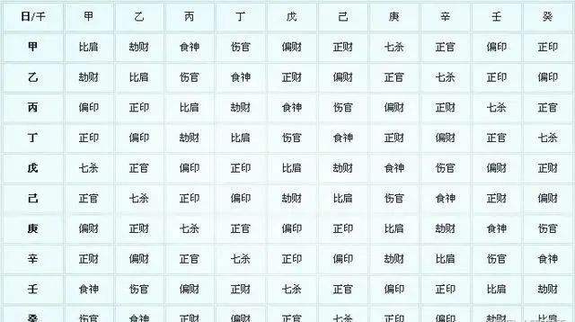 八字中枭伤杀是什么