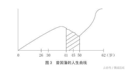 曾国藩八字不得善终