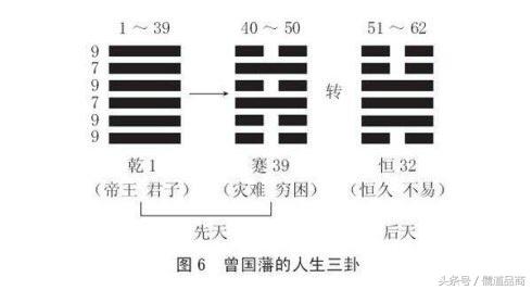 曾国藩八字不得善终