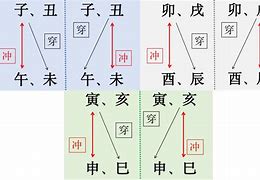 八字当中申和巳合