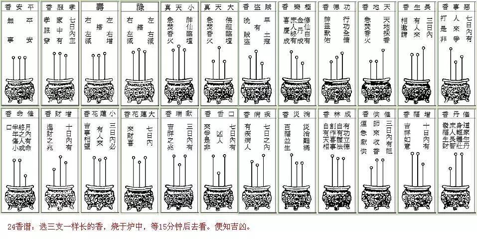 2、什么是催丹香什么意思:催丹香是什么意思？