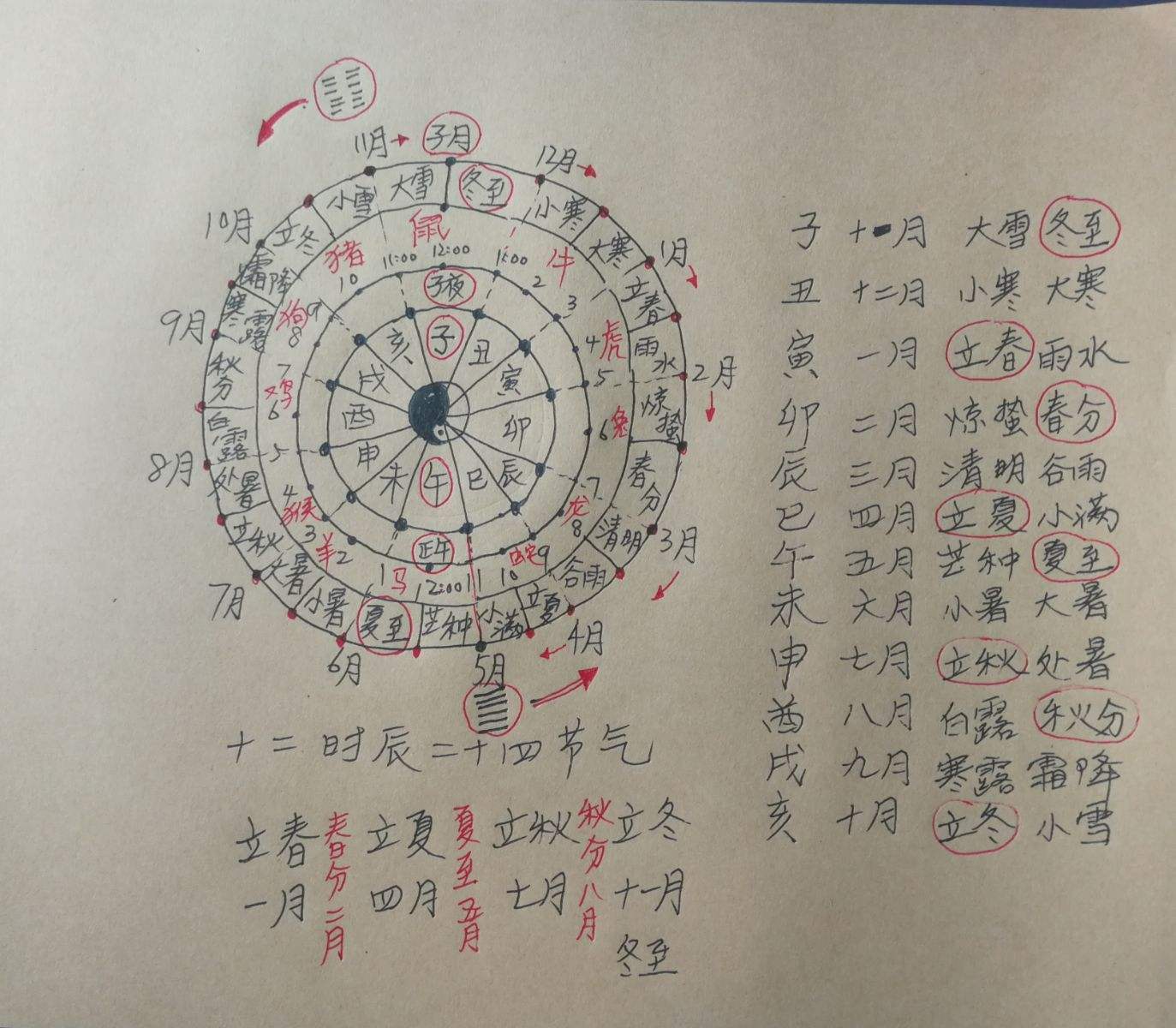 八字戌亥空是什么意思